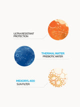 Anthelios UVMune 400 key ingredients — Mexoryl 400, Thermal Water, ultra resistant protection