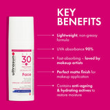 Ultrasun Face SPF30 — key benefits lamellar technology
