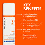 Ultrasun Family SPF30 — key benefits lamellar technology